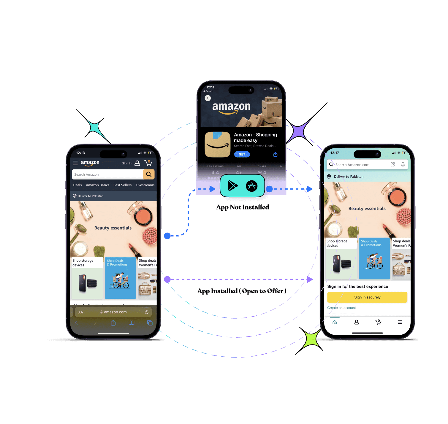 Improve onboarding with deep linking  