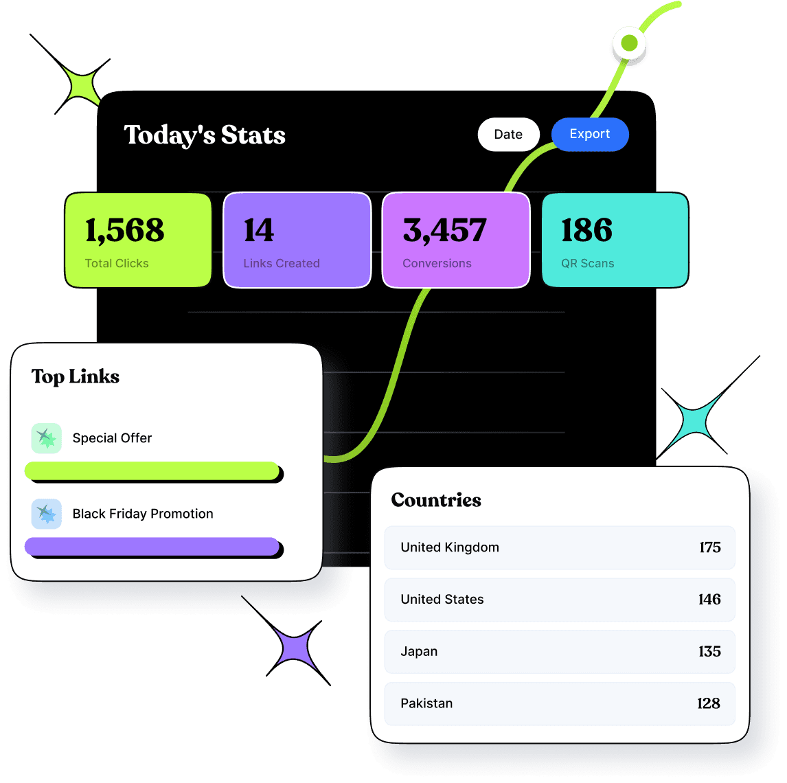 link utm tracking parameters