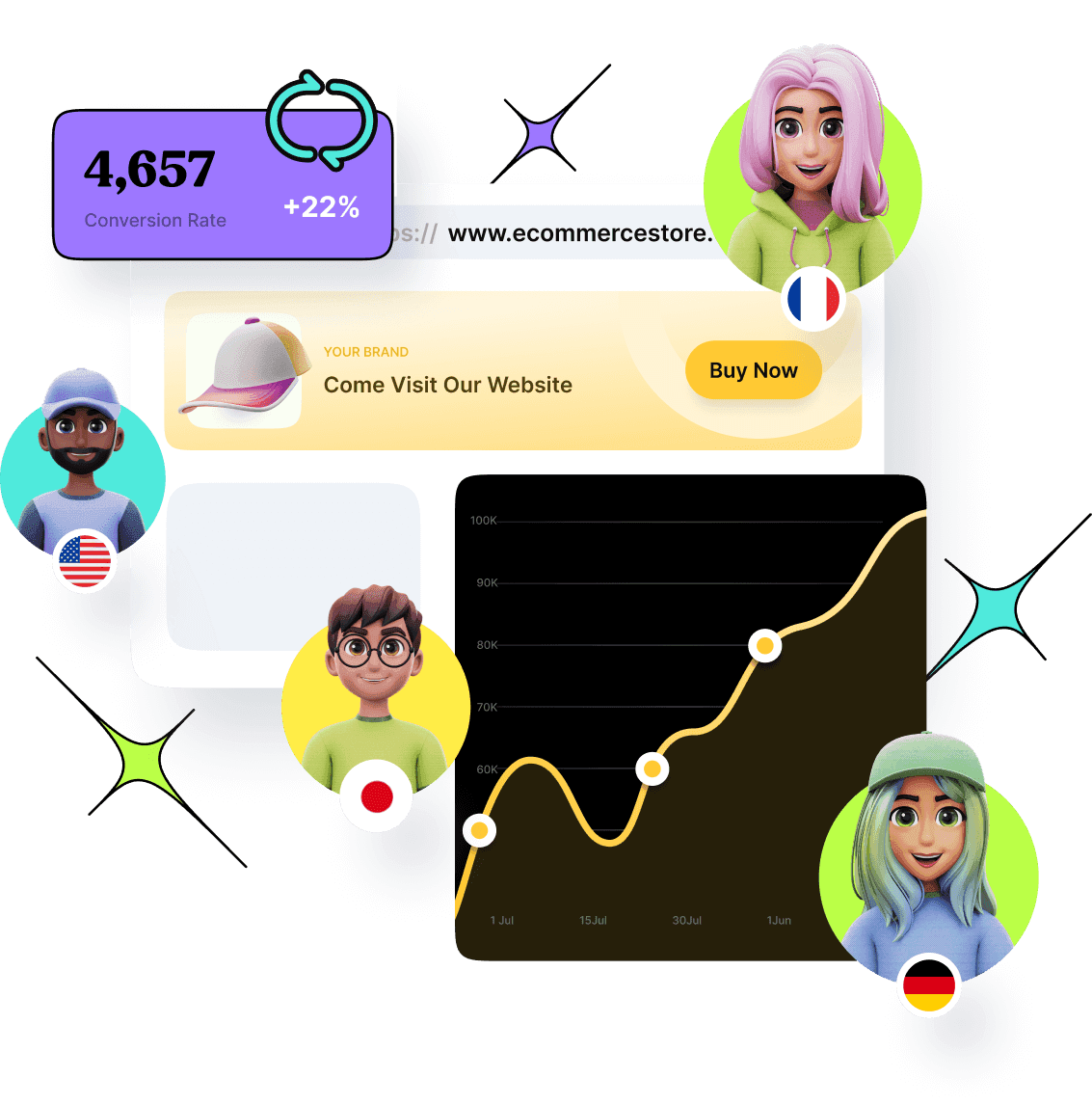 link rotation - traffic routing